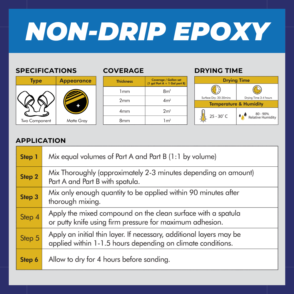 Davies Non-Drip Epoxy Filler for Concrete, Wood, Metal and Almost All Materials Set