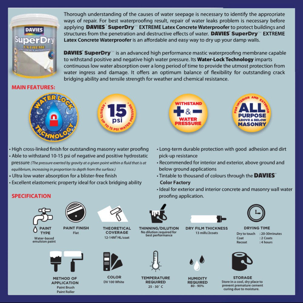 Davies SuperDry™ Extreme Latex Concrete Waterproofing